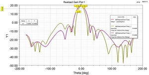 रूडा ldtr20 24 घz मिलीमीटर तरंग गति रडार सेंसर मॉड्यूल अनुकूलित पहचान सीमा और गैर-संपर्क स्थापना के साथ - Product Image 5