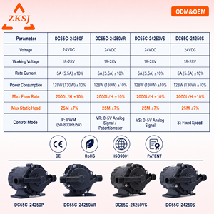 ZKSJ 24V ปั๊มน้ำ 2000L/H ไหล 25M <span class=keywords><strong>ยก</strong></span>สูงได้เงียบ ปั๊ม DC แบบไร้แปรงถ่านพร้อมระบบควบคุม PWM สำหรับระบบระบายความร้อนด้วยของเหลว - Product Image 3