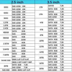 01YM586 1.92TB PCI-Express Nvme ฮาร์ดดิสก์แบบโซลิดสเตทขนาด 2.5 นิ้ว สำหรับ Storwize V7000 G3 - Product Image 6