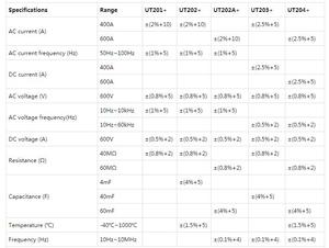UNI-T UT202A+ Deteksi Arus 6000 Hitungan Digital AC DC Clamp Meter Multimeter Fleksibel True RMS Penguji Resistansi - Product Image 2