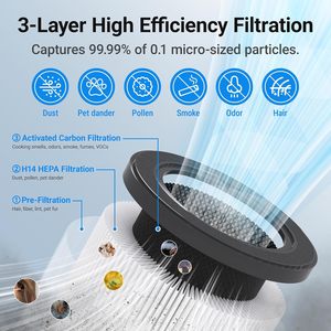 Filtro purificador de aire HEPA de 3 capas, prefiltro de carbón activado H14 para polvo doméstico, caspa de mascotas, polen, humo, eliminación de olores y pelo - Product Image 1
