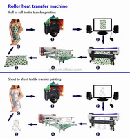 100-120 m/h Automatique Rotatif multifonctionnel Rouleau de Presse De Transfert de Chaleur De Sublimation D'imprimante pour Tissu Textile En Rouleau Machine