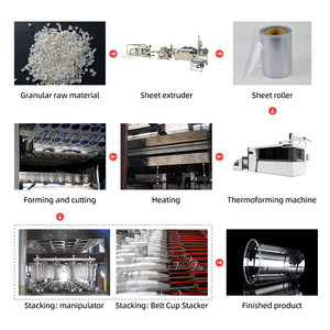 Cheap Pp <strong>Red</strong> 20oz Disposable Transparent <strong>Plastic</strong> <strong>Cup</strong> and Cover Molding Making Thermoforming <strong>Machine</strong> for Cafes - Product Image 4
