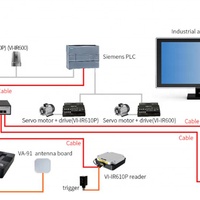 Lector Industrial RFID UHF Todo en Uno Vanch VI-IR60 con Interfaces RS485/RS232/RJ45, Material ABS
