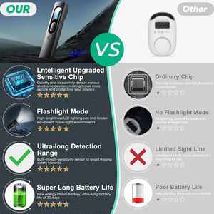 Detectores de Cámaras Ocultas y Micrófonos Espía 2025, Detector de Cámaras GPS Anti-espionaje, Hecho en China - Product Image 2
