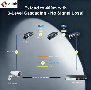 IP67等級防水ギガビットPoEエクステンダー90W 2ポート産業用イーサネットリピーター過酷な環境でのネットワーク拡張用 - Product Image 4