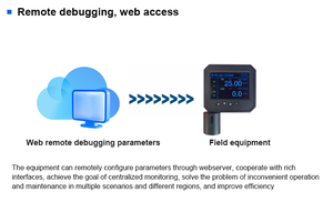 IP55 Dereceli ve -20~85 Aralıklı Sıcaklık ve Nem Veri Kaydedicili Sıcaklık ve Nem 4'ü 1 Arada Çevresel Sensör - Product Image 5