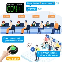 Système de gestion de files d'attente sans fil avec affichage du compteur et bouton de prochain client pour banques, entreprises, entrepôts, hôpitaux, restaurants