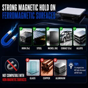 Soporte Magnético Starlink Mini, Fuerza de Sujeción de 265 LBS, Aleación de Aluminio, Protección de Pintura de Silicona, Instalación Rápida para Autocaravanas, Camiones y Automóviles - Product Image 3