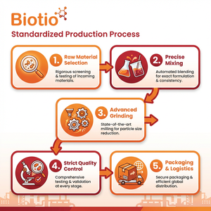 Pintura en aerosol con efecto <span class=keywords><strong>de</strong></span> cromo espejo VMP Pasta <span class=keywords><strong>de</strong></span> pigmento <span class=keywords><strong>de</strong></span> aluminio para producir con recubrimientos <span class=keywords><strong>de</strong></span> plástico y pintura <span class=keywords><strong>de</strong></span> rueda - Product Image 5