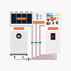 Kits d'énergie solaire monocristalline tout-en-un pour la maison, design flexible, pliable, léger et étanche, sortie d'énergie stable - Product Image 3
