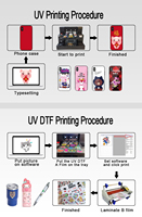 Imprimante multifonctionnelle A3 A4 UV/UV DTF avec plateforme à vide pour lampe de nuit en acrylique, verre, métal, coque de téléphone, imprimante à plat UV