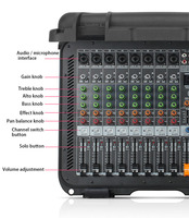 Console de mixage audio GreenAudio Pro, mixeur actif avec amplificateur intégré 600 Watts, 8 canaux, valise HM80