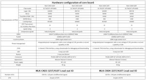 MILIANKE MLK-CK03/04-325T/410T AMD(Xilinx)Kintex-7 คอร์บอร์ด XC7K325T/XC7K410T 2GB DDR3 256Mbit แฟลช MLK-CK03/04-325T/410T Xil - Product Image 6