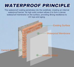 <b>Waterproof</b> Adhesive Transparent Polyurethane Sealant Anti-Leaking Repair Agent for Roofs Bathrooms Kitchens High Strength - Product Image 3