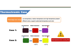 Polvo sensible a la temperatura del pigmento termocrómico reactivo al calor - Product Image 3