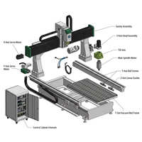 Routeur CNC Blue Elephant 4*8 pieds pour le travail du bois, 4 axes, 1325 ATC, pour la découpe de MDF, la fabrication de meubles en bois et de portes