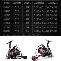 Grosir Mini Reel Pancing HK500 800 1000-7000 Gulungan Tali Pancing Ikan Mas Murah Reel Spinning Murah Reel Pancing Air Asin Laut