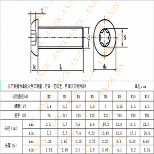 Nylon Patch <strong>Screw</strong> M2 M3 M4 <strong>M5</strong> M6 Stainless Steel Round Head Machine Thread Nylon Patch <strong>Screw</strong> - Product Image 2