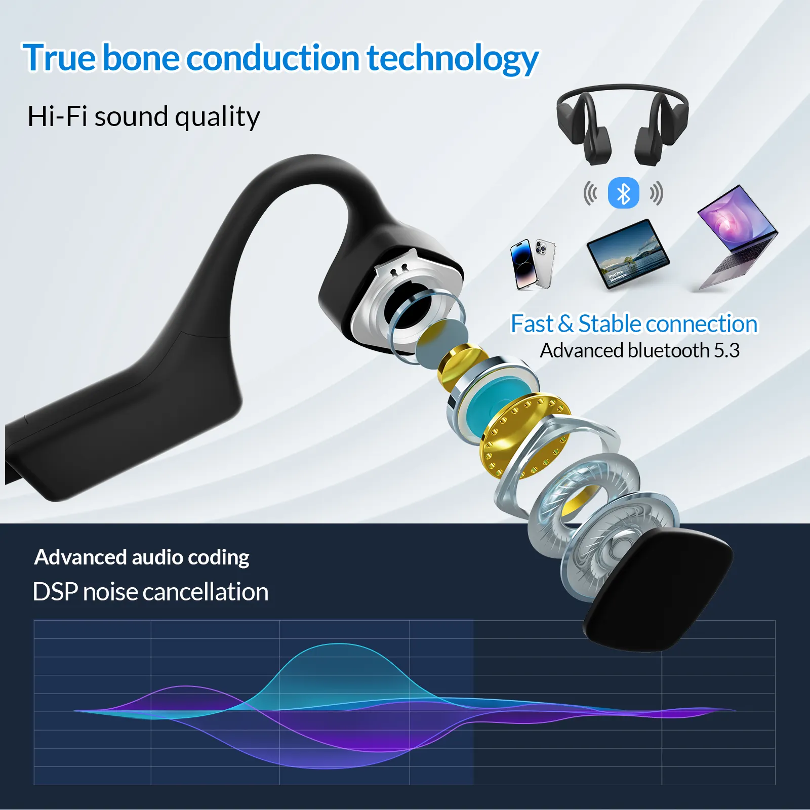 Protection d'oreille conduction osseuse Bluetooth casque sans fil Conduction osseuse écouteur BCR57 écouteurs casque