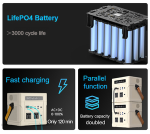 Hiệu quả cao 1000 Wát Trạm điện cầm tay 902wh AC Outlet năng lượng mặt trời Máy phát điện cho ngoài trời Cuộc Phiêu Lưu sử dụng khẩn cấp - Product Image 5