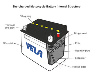 VBT <span class=keywords><strong>12n5</strong></span>-<span class=keywords><strong>bs</strong></span> 12В 5ah/10hr Аккумулятор для мотоцикла свинцово-кислотный для мотоциклов - Product Image 3