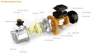 Waterpro <span class=keywords><strong>sjb</strong></span> 220V ปั๊มน้ำสำหรับบ้านอัจฉริยะ, ปั๊มน้ำเจ็ทสแตนเลสแบบ priming ด้วยตนเอง - Product Image 3