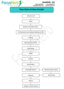 FocusHerb Extracto de Hoja de Aloe Vera en Polvo de Grado Alimenticio 95% Aloe Emodina - Product Image 3