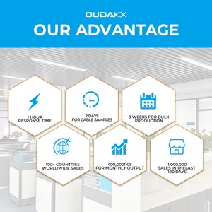 Xu hướng 4k <span class=keywords><strong>C</strong></span>áp UHD Tương thích với loại <span class=keywords><strong>C</strong></span> kết nối HDTV UHD HDR 18gbps tố<span class=keywords><strong>c</strong></span> độ cao truyền dữ liệu phiên bản 2.0 <span class=keywords><strong>HDMI</strong></span> để <span class=keywords><strong>C</strong></span>áp <span class=keywords><strong>HDMI</strong></span> - Product Image 4