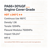 Granulés PA66+30%GF résistants à la chaleur et à haute résistance pour les couvercles de moteur et les composants sous le capot - Prix usine