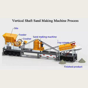 Trituradora de Impacto de Eje Vertical CNC VSI <span class=keywords><strong>Rhine</strong></span>, 1000, Producción Ajustable 20-40t/h 20-40kw, Garantía de 1 Año para Uso en Ríos - Product Image 3