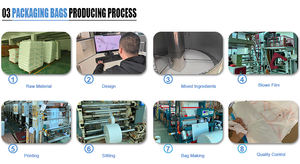 Custom Transparent Plastic Zipper <b>Seal</b> <b>Bags</b> for Clothing with Custom Logo Printing - Product Image 6