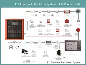 1/2/4 루프 지능형 어드레스로 화재 경보 시스템 두 와이어 제어 Lpcb 화재 경보 패널