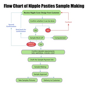 Cache-tétons jetables pour femmes, respirants, confortables, adhésifs sans couture, motifs personnalisés pour les fêtes - Product Image 4