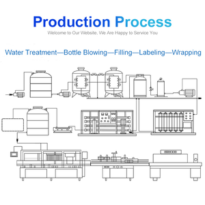Linea di riempimento dell'<span class=keywords><strong>acqua</strong></span> della macchina di alta qualità da a a Z completa la linea di produzione automatica pura dell'<span class=keywords><strong>acqua</strong></span> <span class=keywords><strong>potabile</strong></span> - Product Image 4