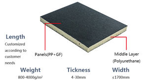 Hoja de espuma PU de bajo peso a prueba de moho de ciclo de procesamiento corto de aislamiento térmico para pieza interior automotriz - Product Image 6