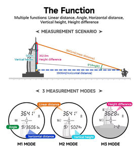 कस्टम 7x फैक्टरी खेल शिकार लेजर रेंजफाइंडर गोल्फ दूरबीन 5000 मीटर रेंज फाइंडर लेजर निर्माता - Product Image 5