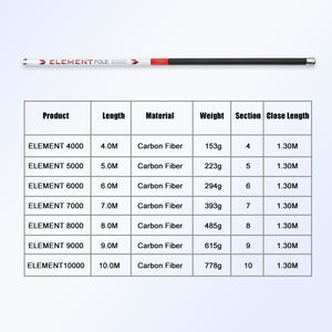 Canne à pêche télescopique Element 10m avec embout pivotant à 360°, canne <span class=keywords><strong>de</strong></span> pêche professionnelle pour la pêche en <span class=keywords><strong>eau</strong></span> profonde et la pêche au gros gibier en réservoir - Product Image 3