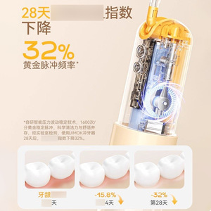เครื่องฉีดน้ำไฟฟ้า JIMOK S2 ความจุ 200 มล. ถังน้ำถอดได้ พกพาสะดวก ใช้สำหรับจัดฟัน - Product Image 4