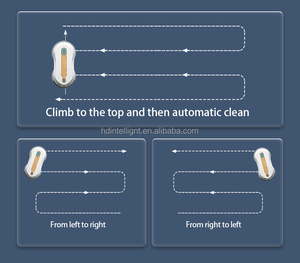 <span class=keywords><strong>Robot</strong></span> nettoyeur de vitres <span class=keywords><strong>magnétique</strong></span> électrique à distance avec pulvérisateur d'eau pour le lavage de carreaux de verre - Product Image 6