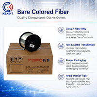 KEXINT 0.25mm G657A2 G657A1 G652D Single-mode Multi-mode Coloring Bare Cable Color Glass Optical Fiber