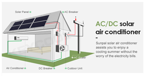 Aire Acondicionado Híbrido de Pared con Energía Solar para Calefacción y Refrigeración, 9000 BTU, 12000 BTU, 18000 BTU, 24000 BTU, para Oriente Medio, 9000 BTU, 9000 BT - Product Image 4