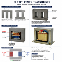 Transformateur d'alimentation Ei 220V 110V vers 12V 24V CA 50Hz 60Hz, adaptateur audio, alimentation linéaire abaisseur de tension, laminations de fil de cuivre