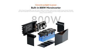 Système de stockage d'énergie tout-en-un Oscal Power Storage 2000 pour balcon, station d'alimentation domestique éco-responsable 1200W - Product Image 5