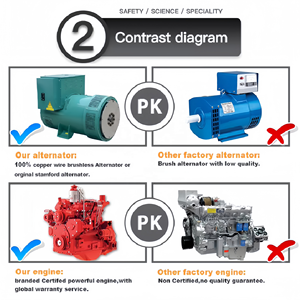 Fetech Tùy Chỉnh Im Lặng Máy Phát Điện Diesel Thiết Lập 200 500 800 1000 2000kw Kva Điện Máy Phát Điện Động Cơ Cho Mỏ Xây Dựng Trung Tâm Dữ Liệu Sao Lưu - Product Image 5