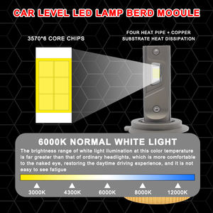 FSYLX P65 130W 13000LM Faro Delantero para Automóvil H4 Focos Globes CSP 3570 H1 H3 H7 H11 9012 H4 9005 9006 Bombilla <span class=keywords><strong>LED</strong></span> para Faro Delantero - Product Image 2