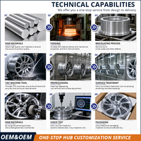 Jantes forgées directes monobloc pour Enclave, polies, usinées CNC avec technologie Flow Forming, durables, légères, faible MOQ