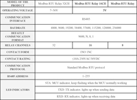 Modbus modul Relay RTU 8/16/32 arah antarmuka RS485 dengan beberapa perlindungan isolasi sirkuit pemandu kelas industri cangkang rel