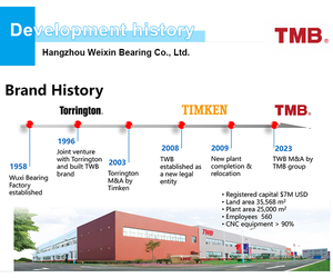 Tmb TWB ban đầu 22228c/ca/W33 vòng bi lăn hình cầu nhà máy <span class=keywords><strong>tr</strong></span>ực tiếp OEM & OEM đã sẵn sàng - Product Image 5