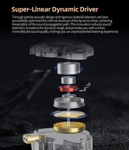 Kz edx प्रो-गतिशील ड्राइव कान में kz edx प्रो-गतिशील ड्राइव - Product Image 4